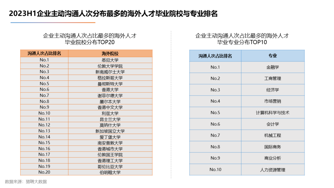 【下篇】2023海外留学人才就业发展报告发布！