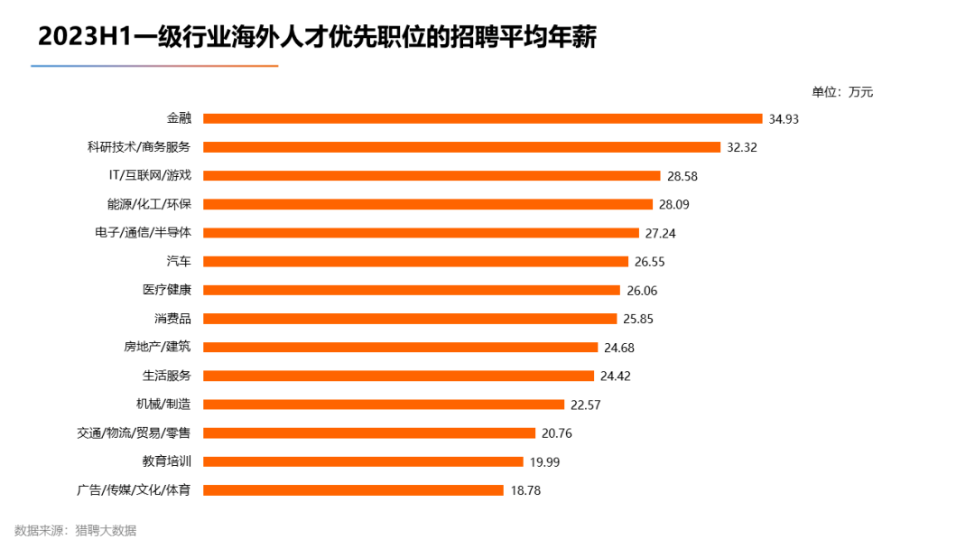 【下篇】2023海外留学人才就业发展报告发布！