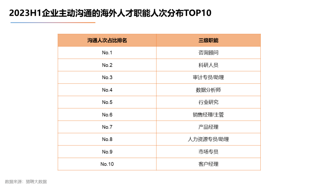 【下篇】2023海外留学人才就业发展报告发布！