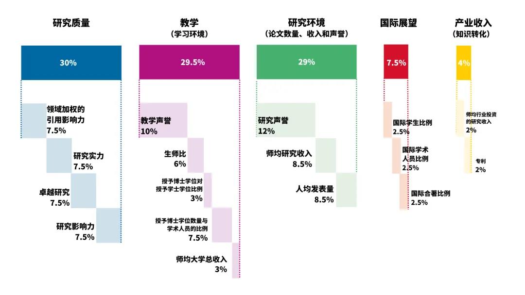 关注！2024泰晤士高等教育世界年轻大学发布！