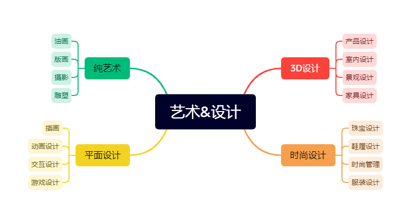 【专业指南】2022年QS学科排行榜情况之艺术&设计专业