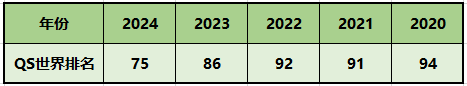 【指南】利兹大学硕士，对985/211/双非学生有什么要求？