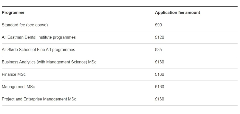 英国留学商科学费：这些专业一年50万就能搞定