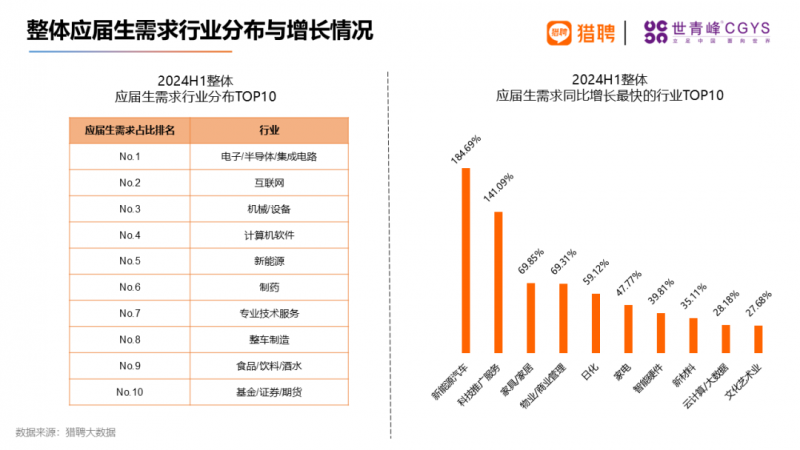 应届海外留学生就业现状这个岗位投递量！