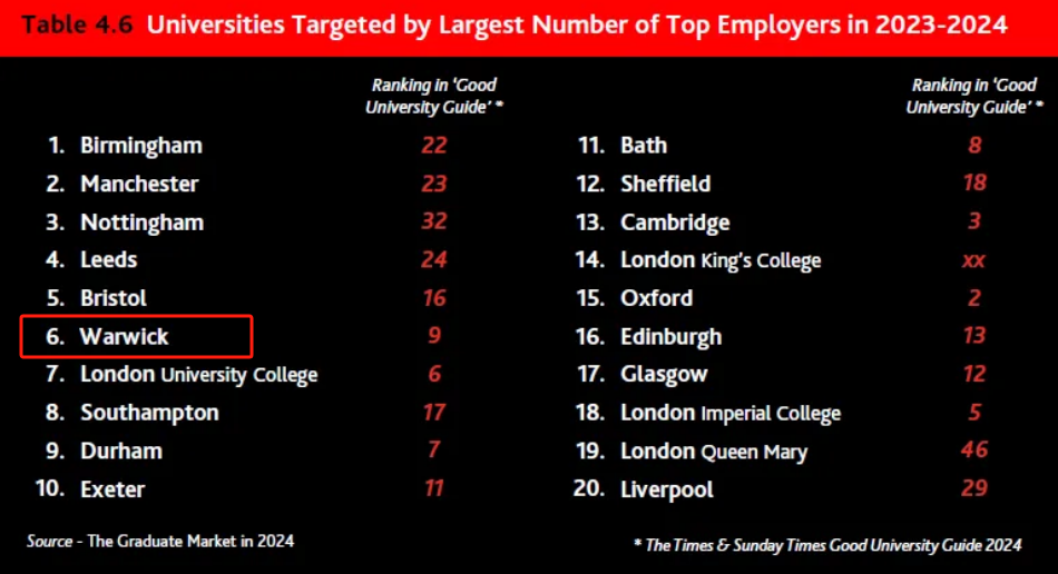 QS百名之外的这两所英国大学实力被严重低估！