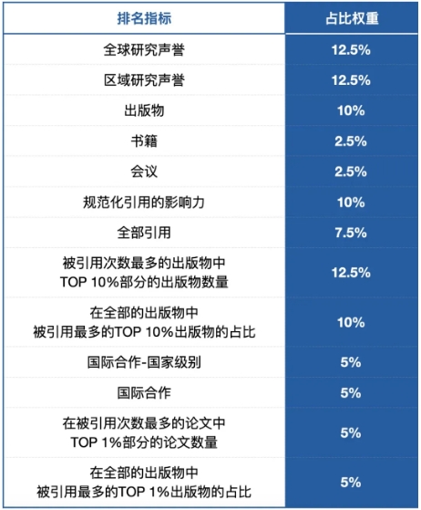 国内不同性质企业招聘侧重哪个大学排行？