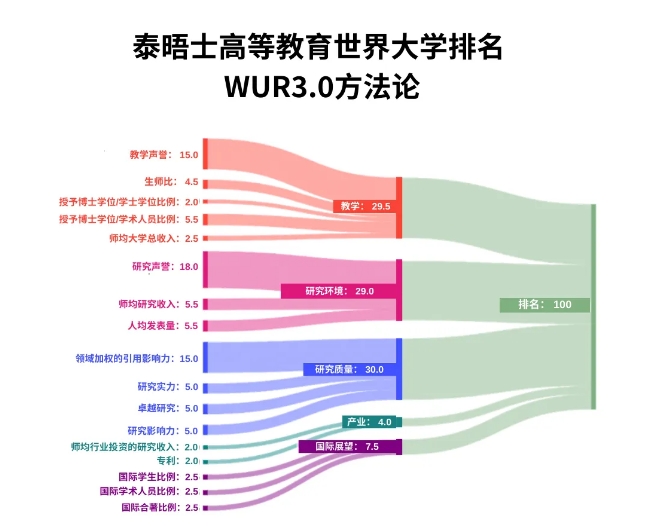 国内不同性质企业招聘侧重哪个大学排行？