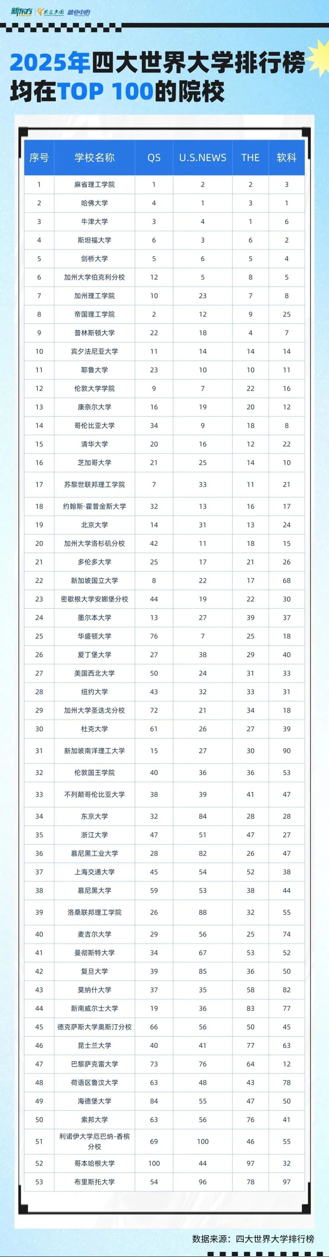 国内不同性质企业招聘侧重哪个大学排行？