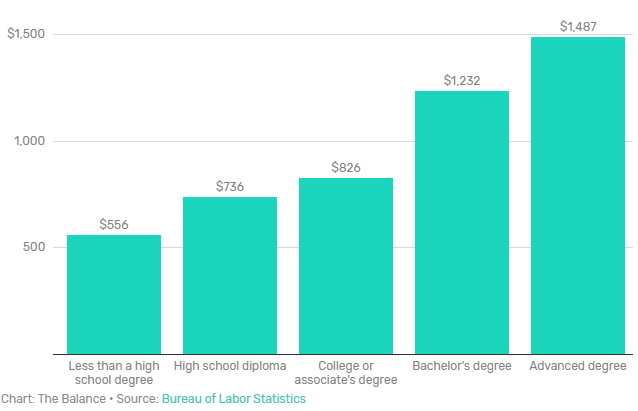 2020美国大学学费会涨吗？美国研究生还值不值得申请？