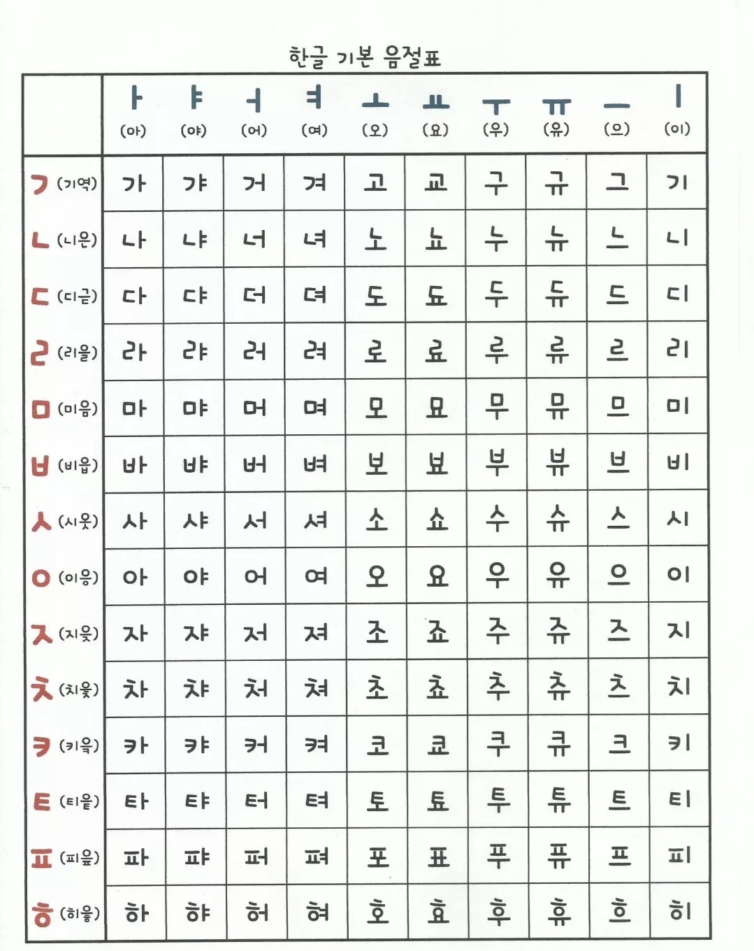 韩语简谱_韩语字母表