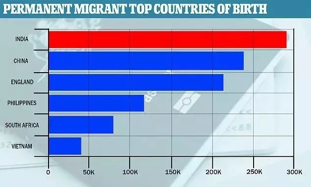 澳洲正式宣布削减3万永久移民配额！