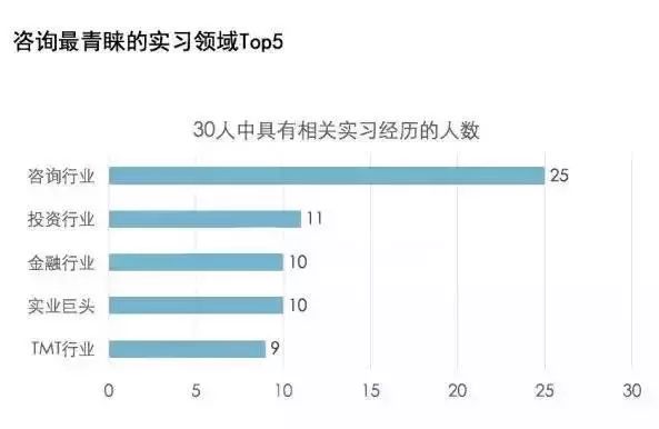 年薪百万的咨询行业，青睐什么样的毕业生？_王雪芹的博客_新东方前途出国