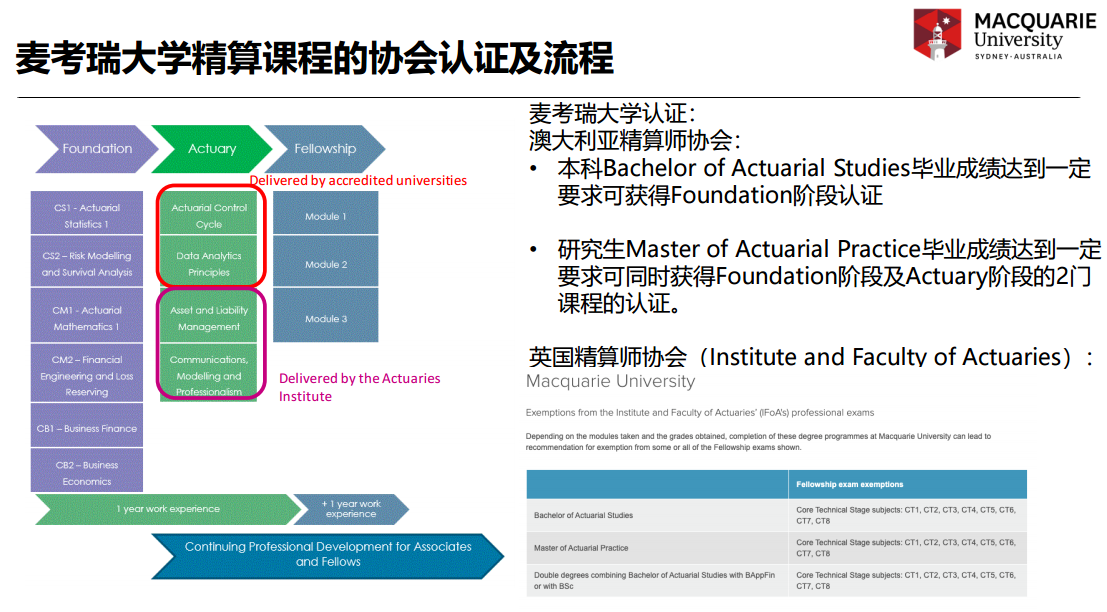 麦考瑞大学精算课程优势