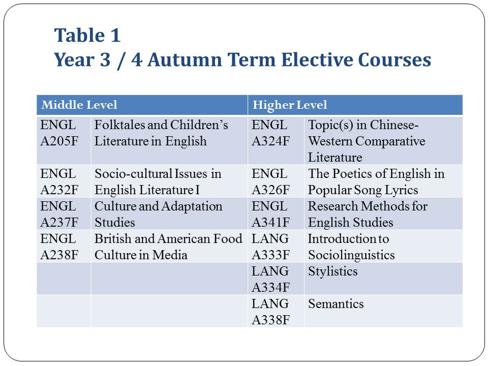 Table_1