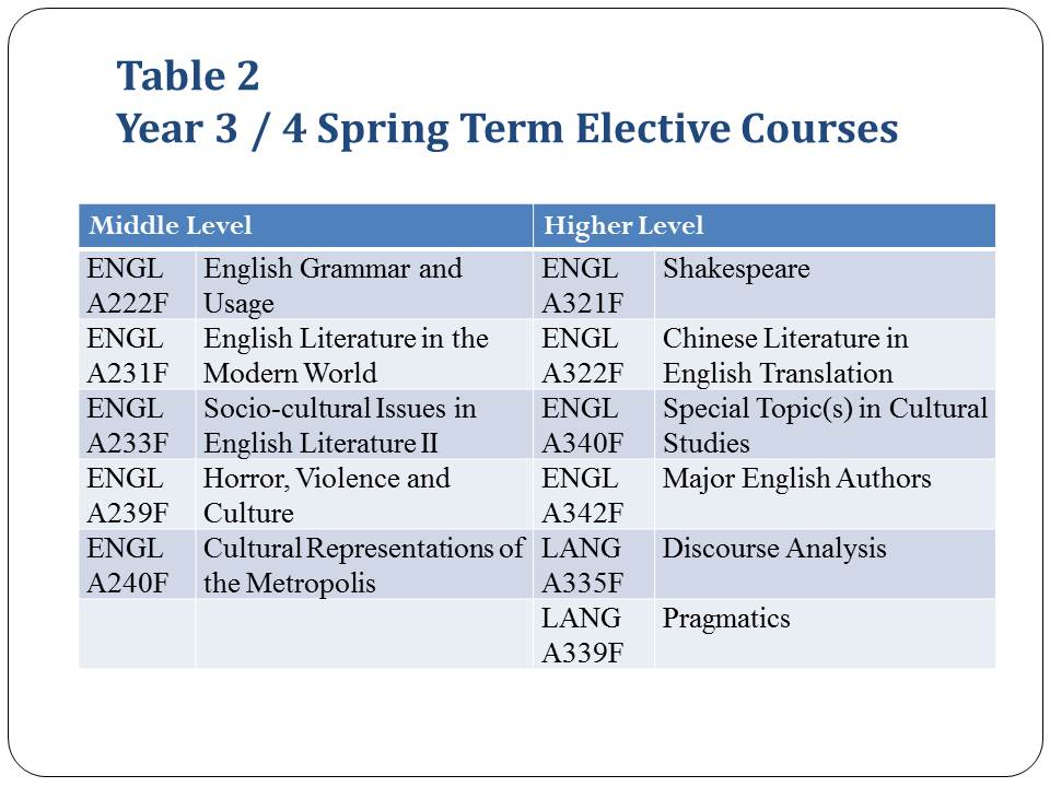 Table_2