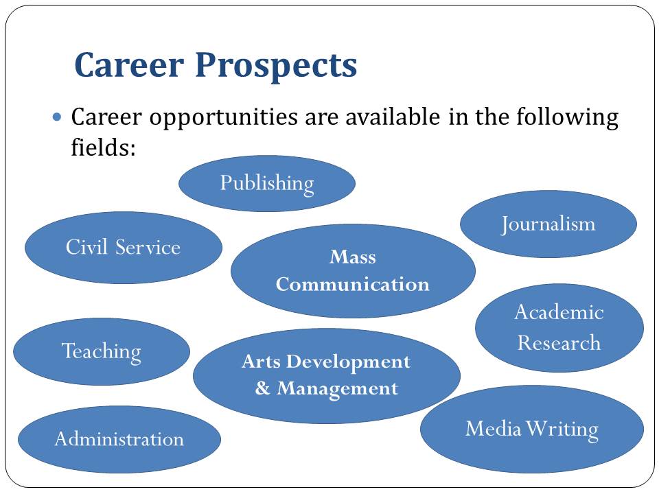 Career