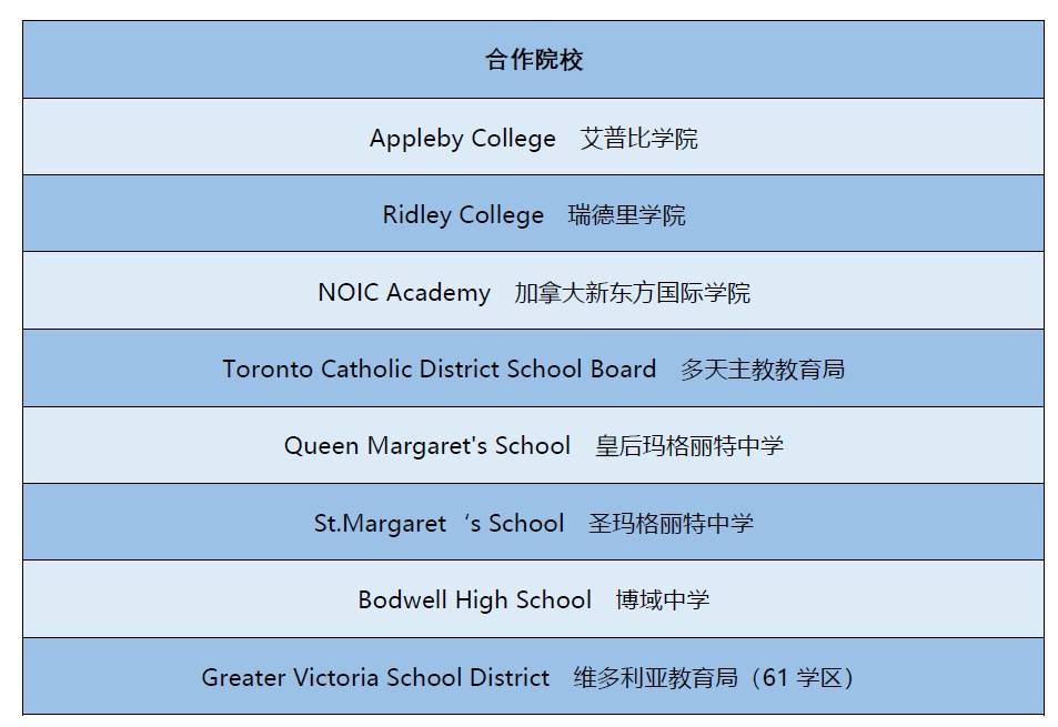 加拿大优质中小学合作院校