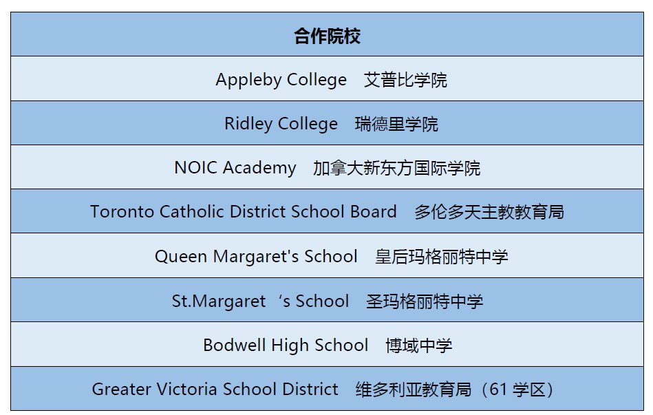 加拿大优质中小学合作院校