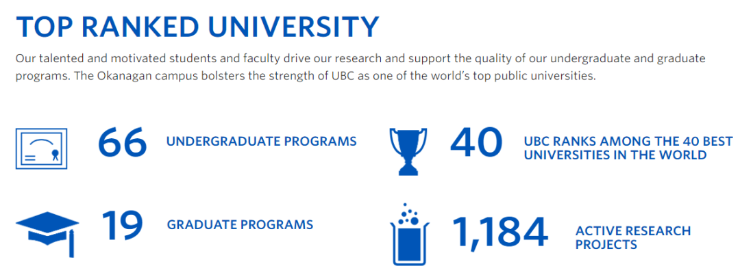 请这样介绍UBC大学！
