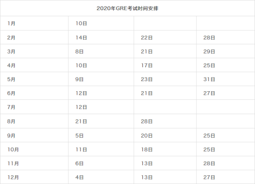 【考试准备】2020年赴美读本科/研究生阶段要准备哪些考试？