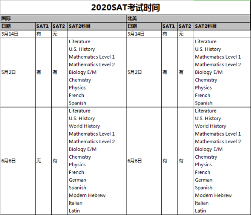 【考试准备】2020年赴美读本科/研究生阶段要准备哪些考试？