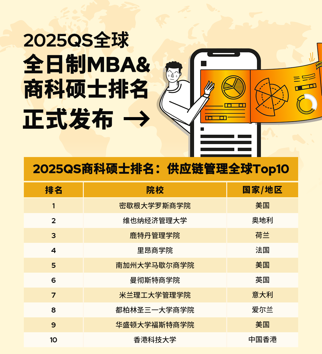 2025QS全球全日制MBA商科硕士榜单发布！