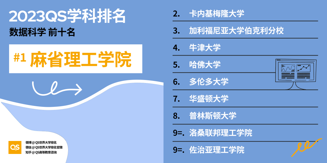 【长春留学】2023QS世界大学学科排名解读