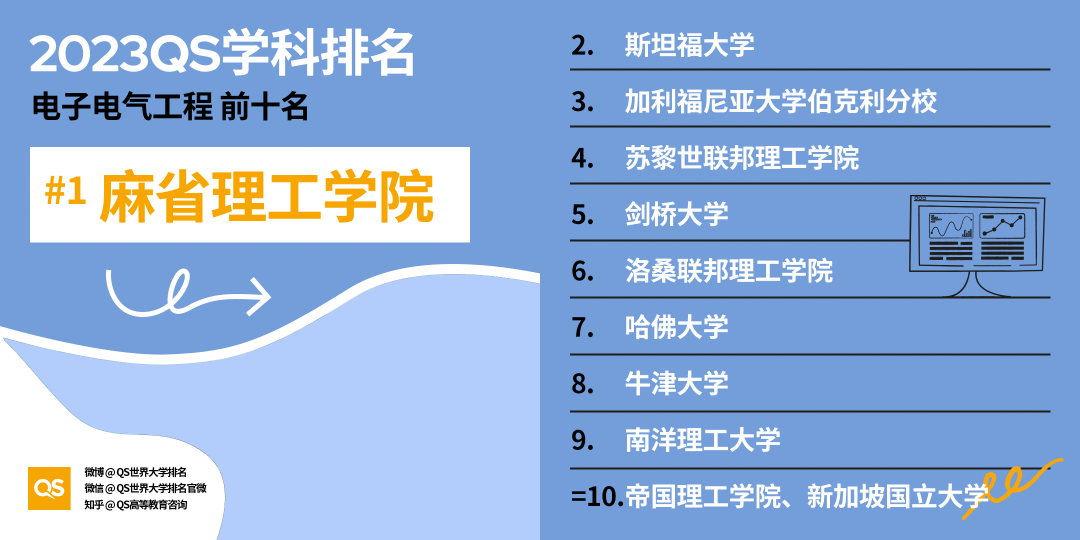 【长春留学】2023QS世界大学学科排名解读