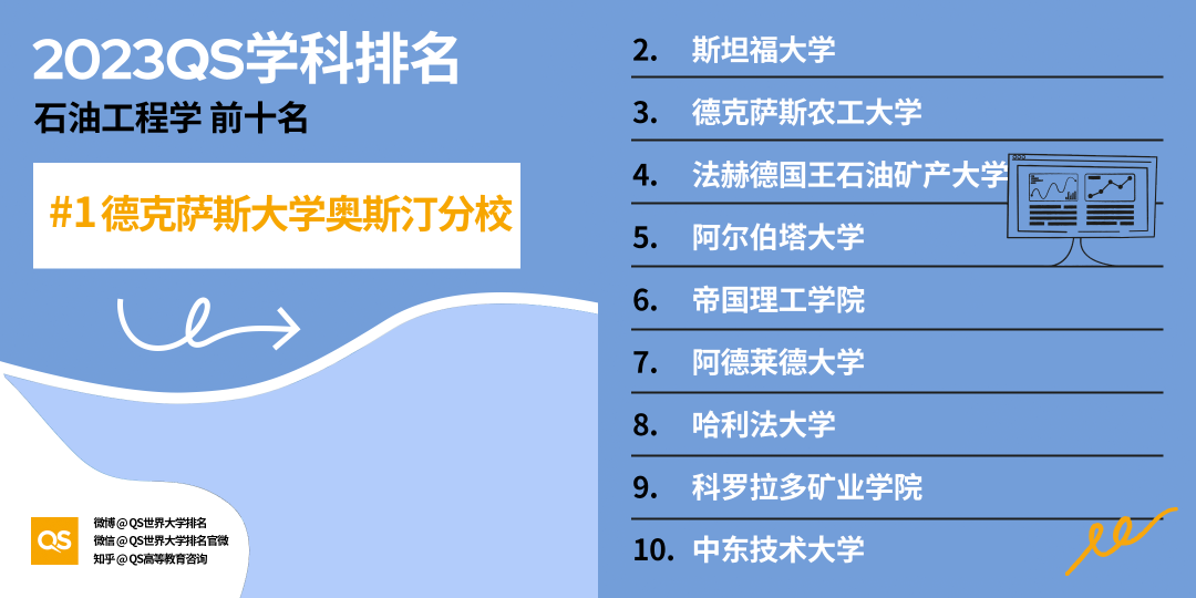 【长春留学】2023QS世界大学学科排名解读