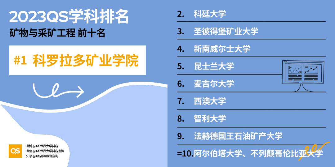 【长春留学】2023QS世界大学学科排名解读