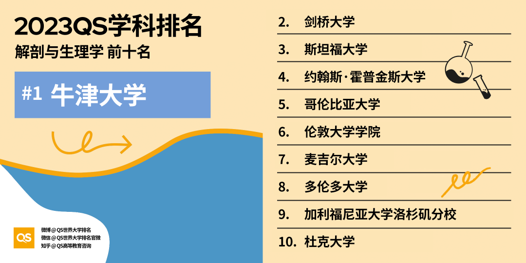 【长春留学】2023QS世界大学学科排名解读