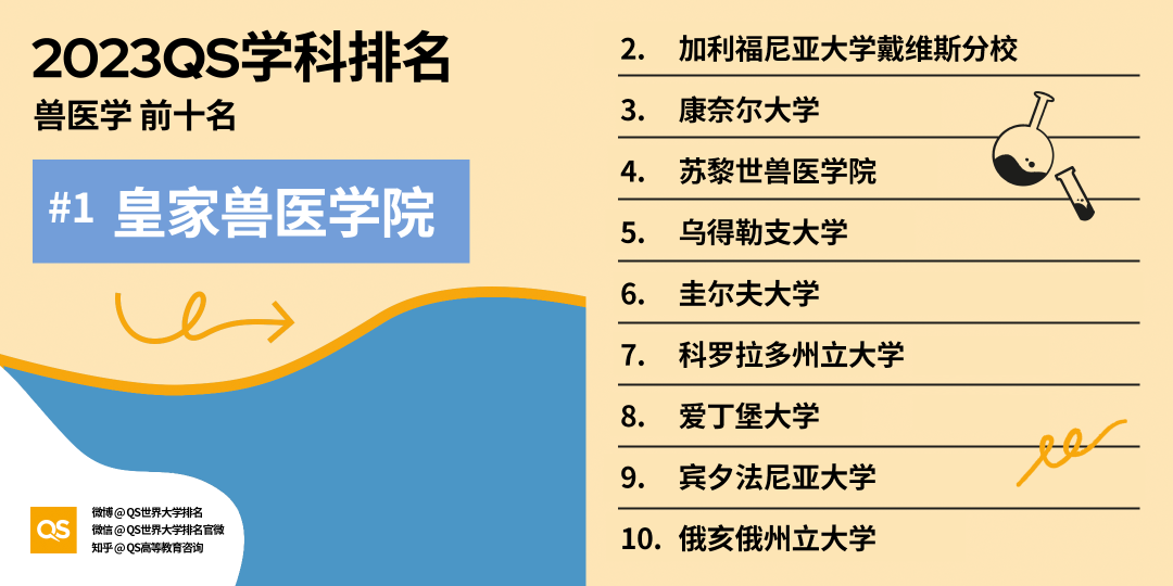 【长春留学】2023QS世界大学学科排名解读