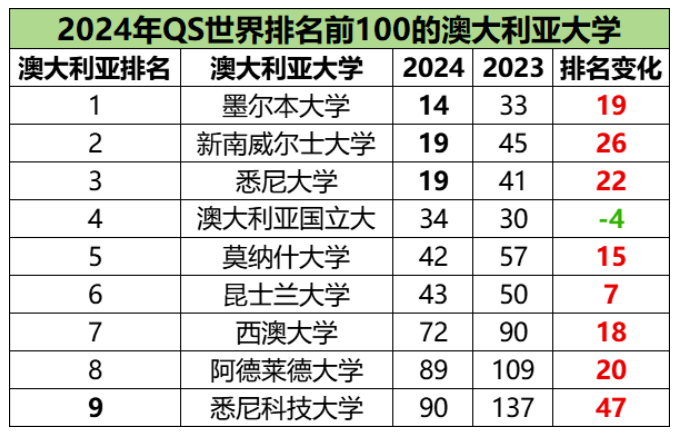 【排名】2025QS世界大学排名猜测