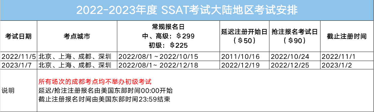 2022-2023年SSAT考试报名正式开启！