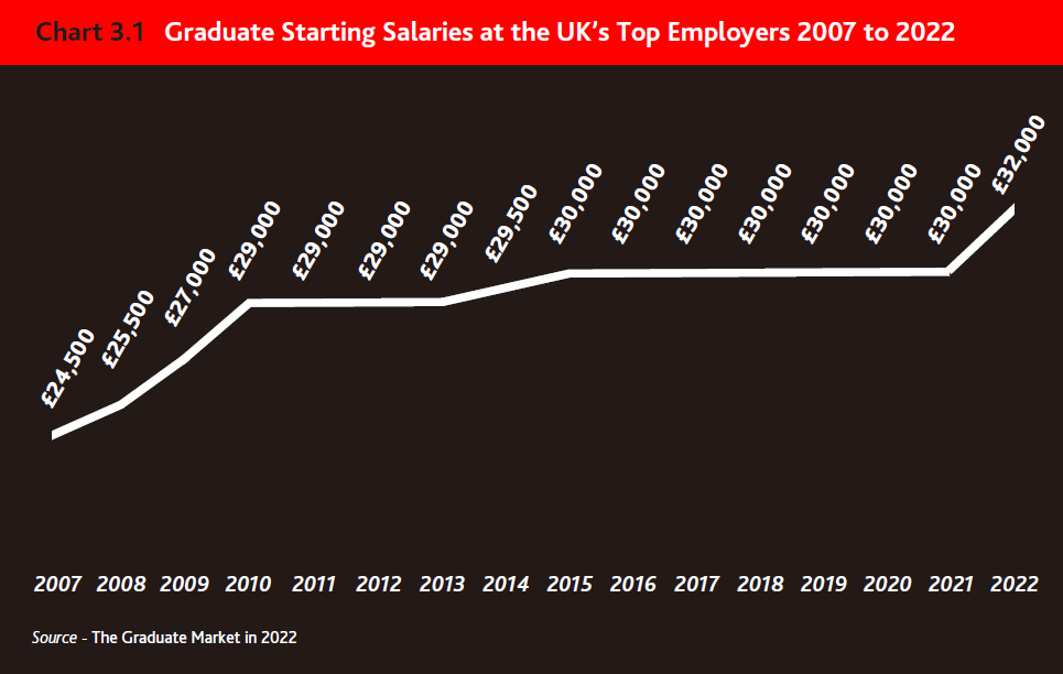 【最新】2022年英国毕业生就业市场报告