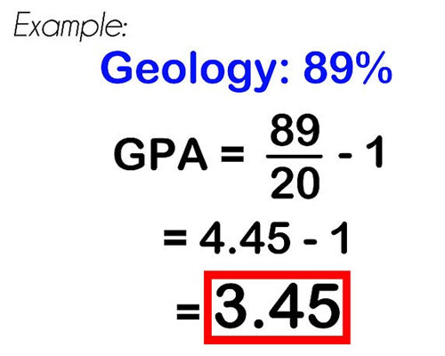 美国大学GPA算法有哪些?国内百分制如何换算?