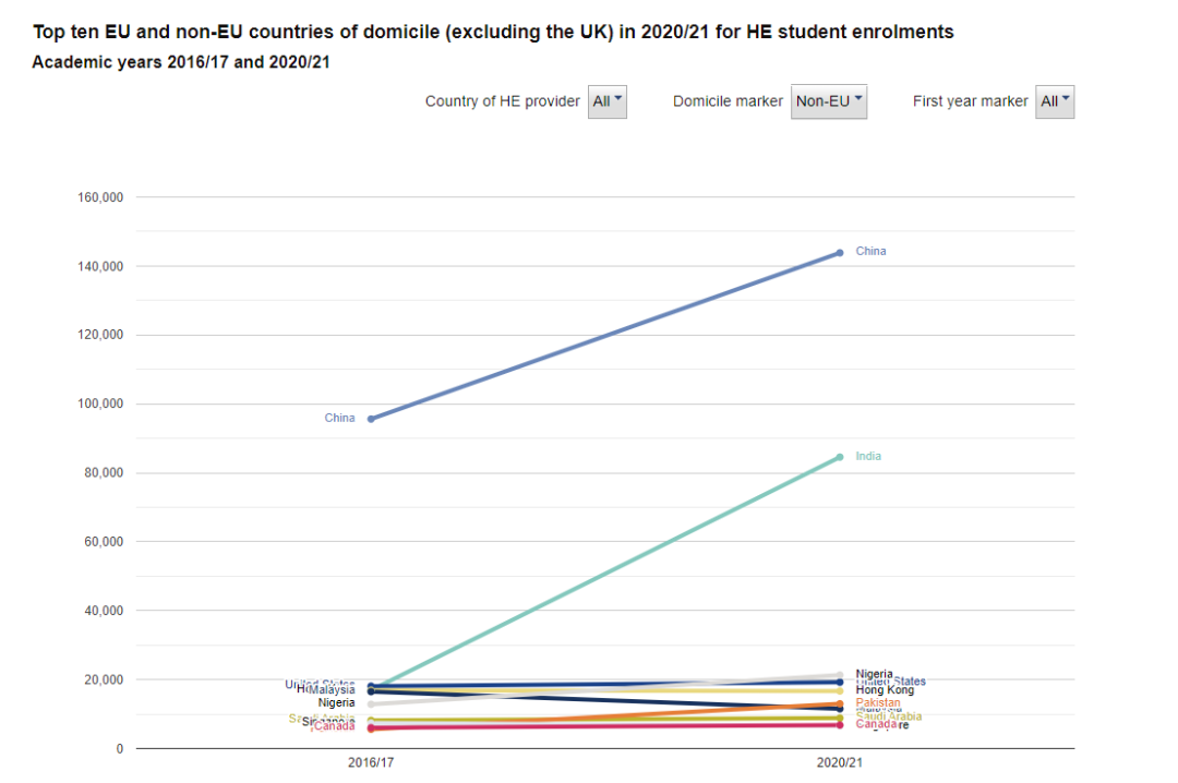 辟谣！2023年英国留学签证并没缩紧！留学持续稳步增长