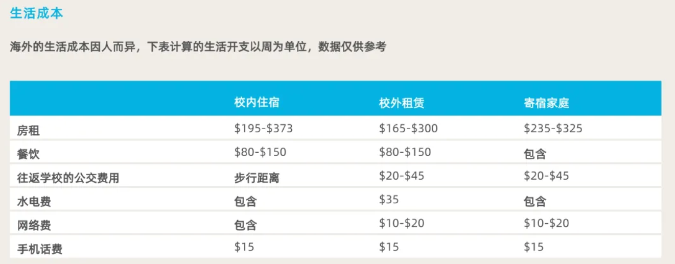 普通家庭低预算 怎么去澳洲留学更划算？