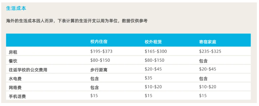 普通家庭低预算 怎么去澳洲留学更划算？