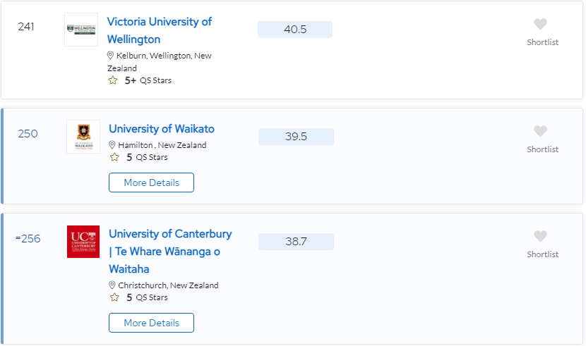 2024QS世界大学排名发布！新西兰大学赢麻了…