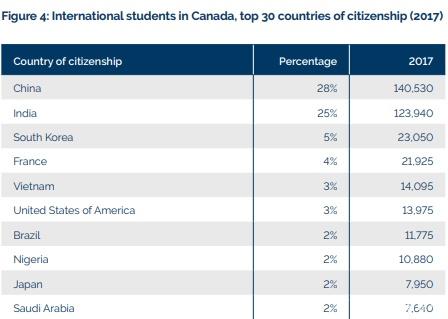 加拿大留学签证突变，这些妈妈恐怕不能久留了！