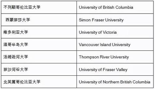 留学新生选校福利：详解加拿大大学的分类和分布状况