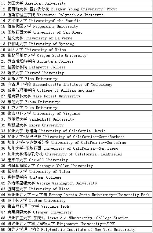 美国安全系数最高的50所大学 给你更安全舒适的留学环境图2