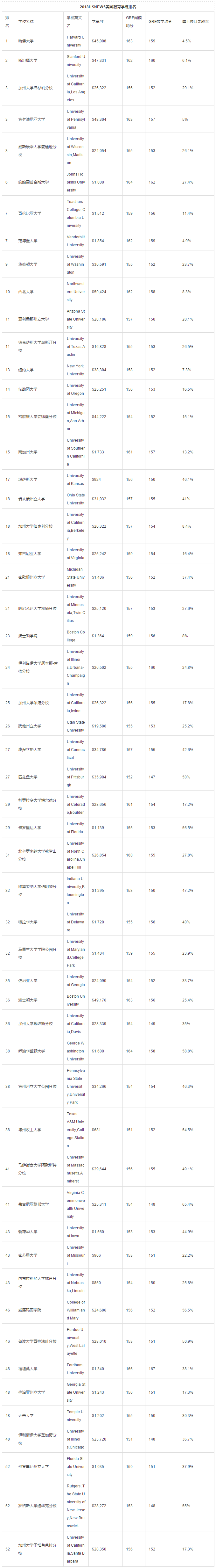 美国教育学院排名.png