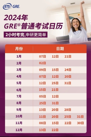 最新GRE考试年度报告发布 中国考生暴涨！