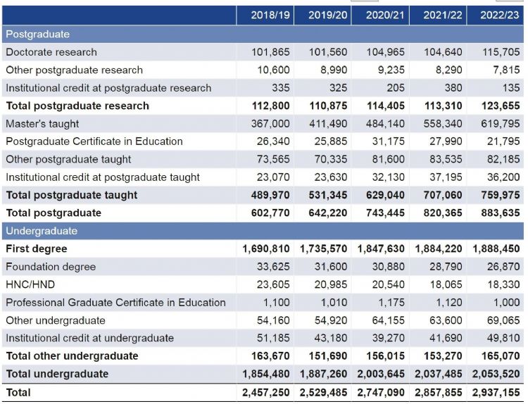 英国大学最新入学数据公布！热门专业申请人暴增！