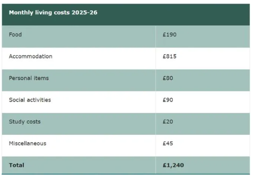 英国留学指南！TOP5英国院校学费+生活费超全汇总！