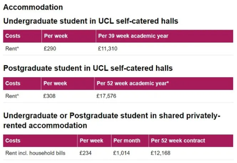 英国留学指南！TOP5英国院校学费+生活费超全汇总！