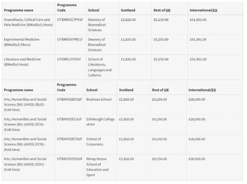 英国留学指南！TOP5英国院校学费+生活费超全汇总！