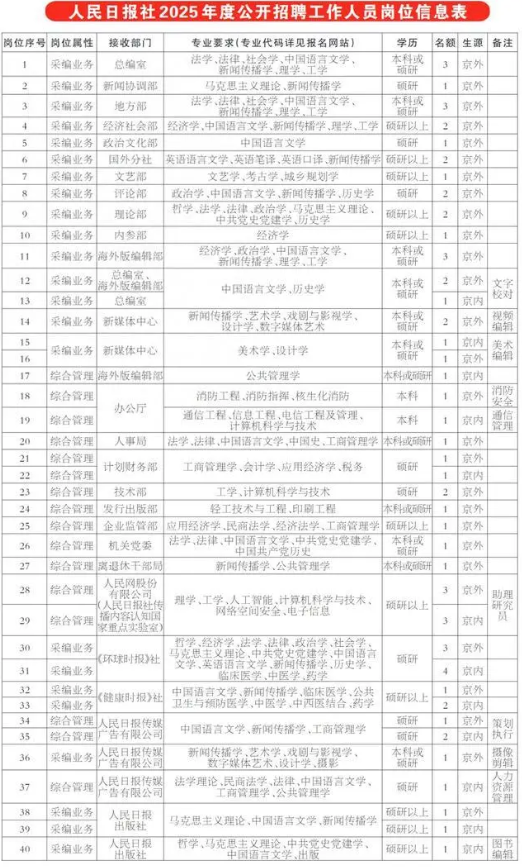 人民日报大量招聘留学生 释放了什么信号？